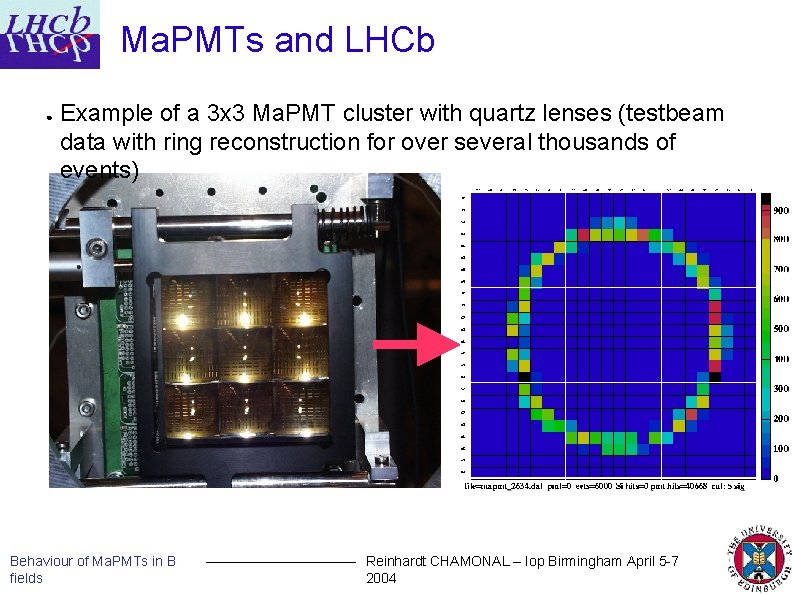Ma. PMTs and LHCb ● Example of a 3 x 3 Ma. PMT cluster