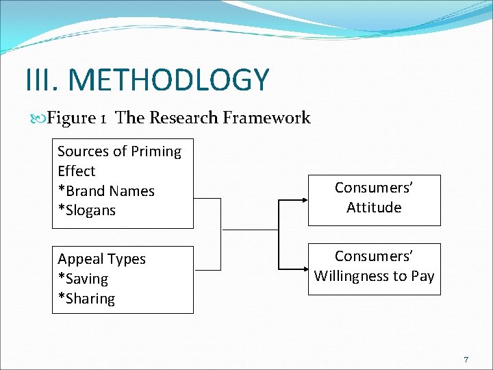 III. METHODLOGY Figure 1 The Research Framework Sources of Priming Effect *Brand Names *Slogans