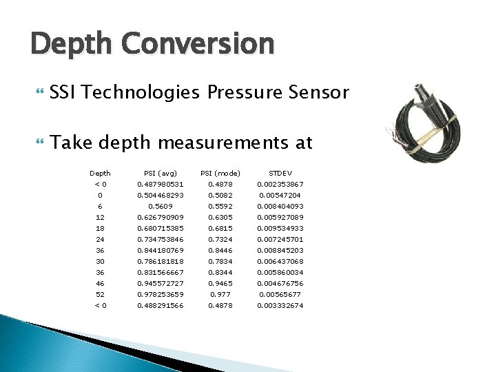 Depth Conversion SSI Technologies Pressure Sensor Take depth measurements at Depth PSI (avg) PSI
