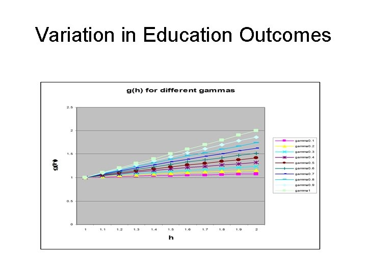 Variation in Education Outcomes 