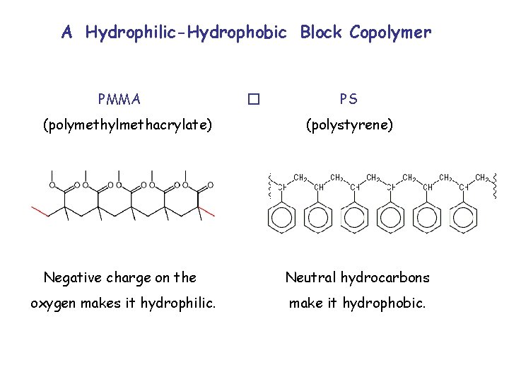 A Hydrophilic-Hydrophobic Block Copolymer PMMA (polymethylmethacrylate) � PS (polystyrene) Negative charge on the Neutral