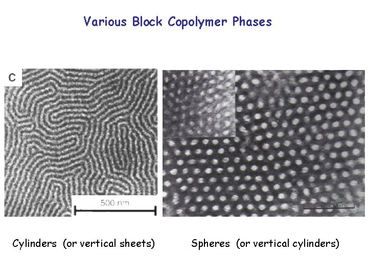 Various Block Copolymer Phases Cylinders (or vertical sheets) Spheres (or vertical cylinders) 