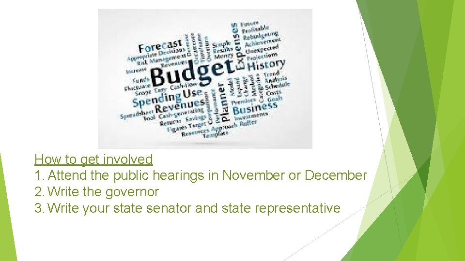 How to get involved 1. Attend the public hearings in November or December 2.