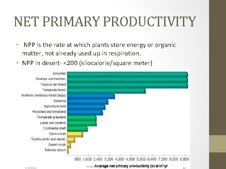 NET PRIMARY PRODUCTIVITY • NPP is the rate at which plants store energy or