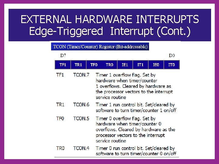 EXTERNAL HARDWARE INTERRUPTS Edge-Triggered Interrupt (Cont. ) 