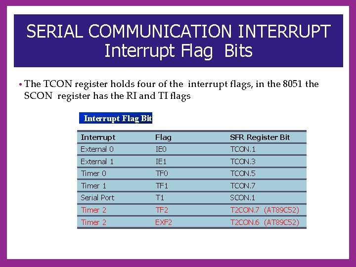 SERIAL COMMUNICATION INTERRUPT Interrupt Flag Bits • The TCON register holds four of the