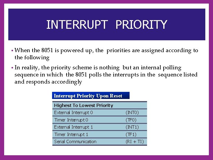 INTERRUPT PRIORITY • When the 8051 is powered up, the priorities are assigned according