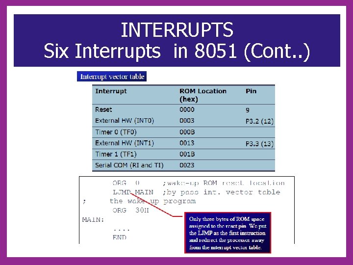 INTERRUPTS Six Interrupts in 8051 (Cont. . ) 
