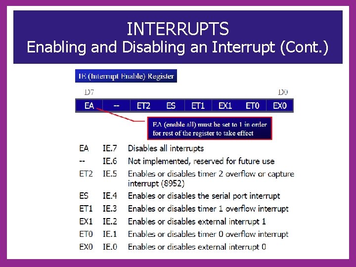 INTERRUPTS Enabling and Disabling an Interrupt (Cont. ) 
