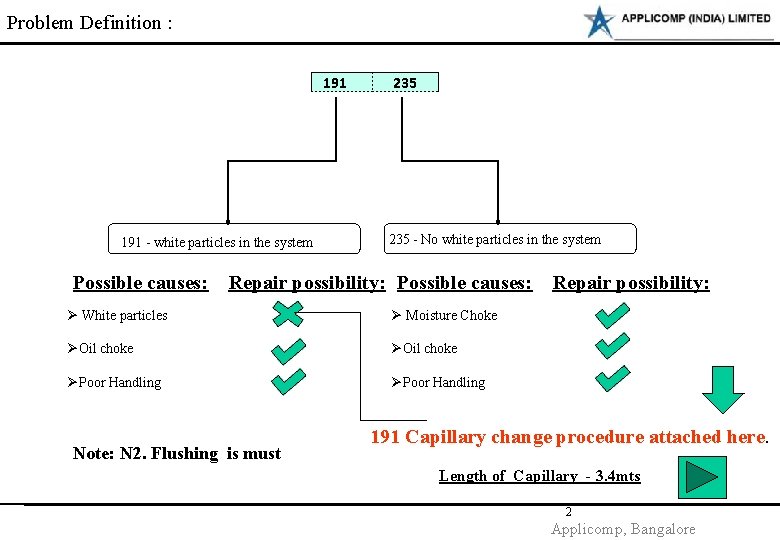 Problem Definition : 191 - white particles in the system Possible causes: 235 -