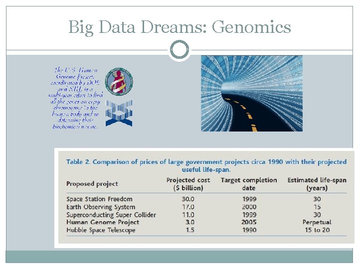 Big Data Dreams: Genomics 