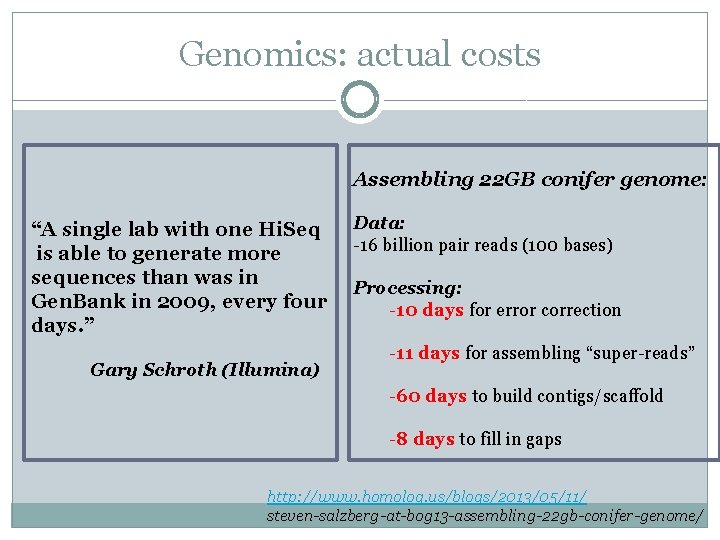 Genomics: actual costs Assembling 22 GB conifer genome: “A single lab with one Hi.
