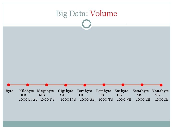 Big Data: Volume Byte Kilobyte KB Megabyte MB 1000 bytes 1000 KB Gigabyte GB