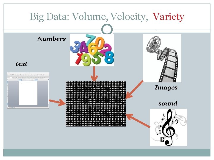 Big Data: Volume, Velocity, Variety Numbers text Images sound 