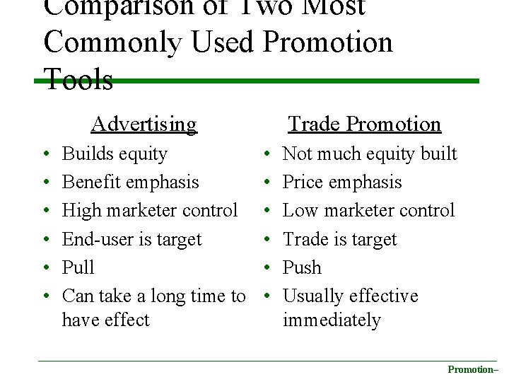 Comparison of Two Most Commonly Used Promotion Tools Advertising • • • Builds equity