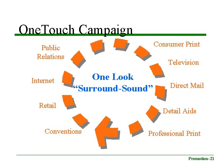 One. Touch Campaign Consumer Print Public Relations Internet Television One Look “Surround-Sound” Retail Conventions