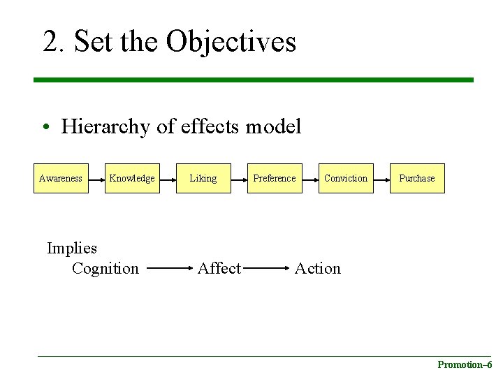 2. Set the Objectives • Hierarchy of effects model Awareness Knowledge Implies Cognition Liking