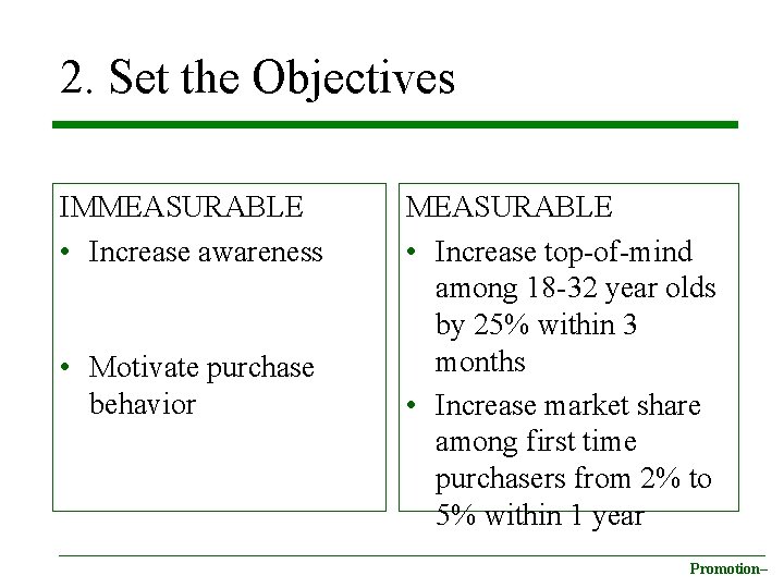 2. Set the Objectives IMMEASURABLE • Increase awareness • Motivate purchase behavior MEASURABLE •