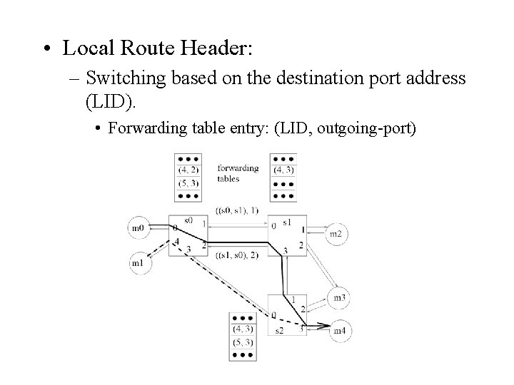  • Local Route Header: – Switching based on the destination port address (LID).