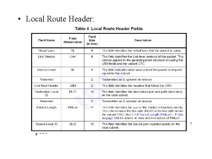  • Local Route Header: – Switching based on the destination port address (LID)