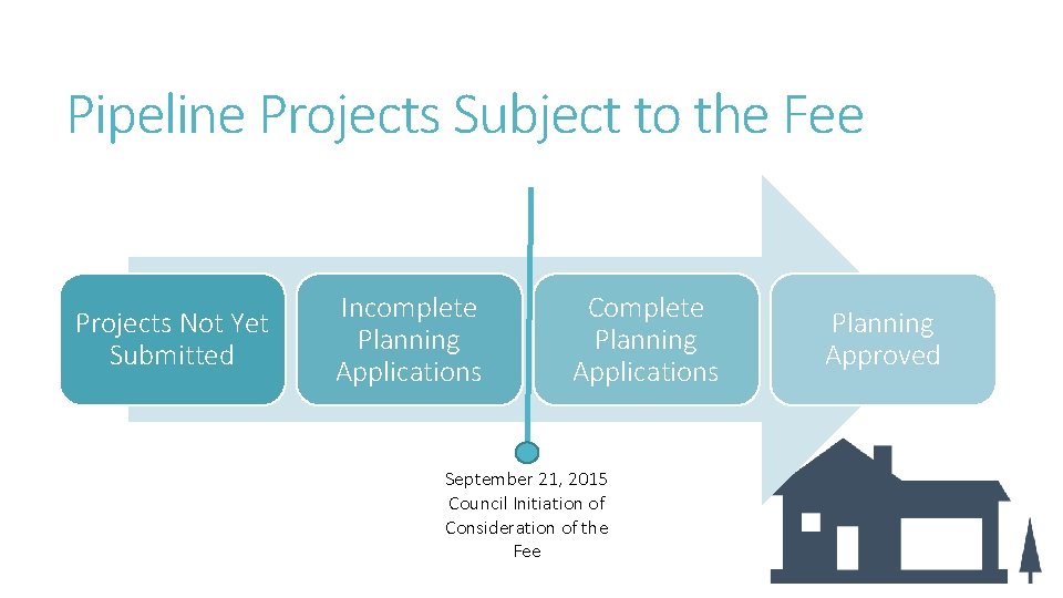 Pipeline Projects Subject to the Fee Projects Not Yet Submitted Incomplete Planning Applications Complete