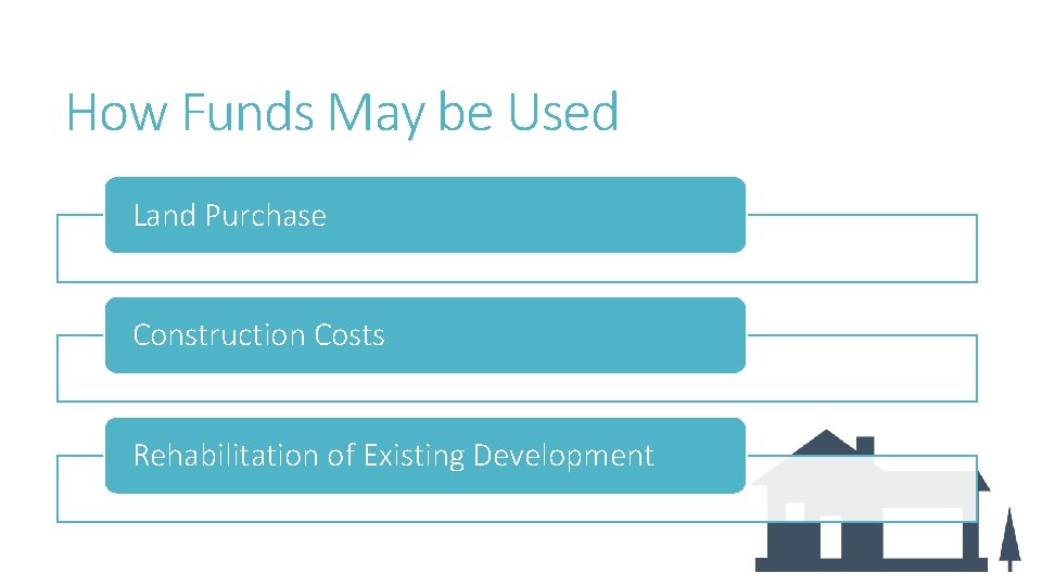 How Funds May be Used Land Purchase Construction Costs Rehabilitation of Existing Development 