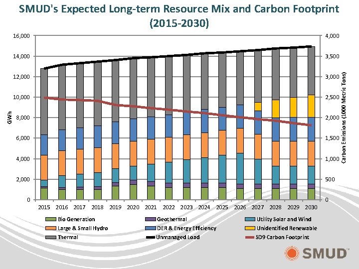 16, 000 4, 000 14, 000 3, 500 12, 000 3, 000 10, 000