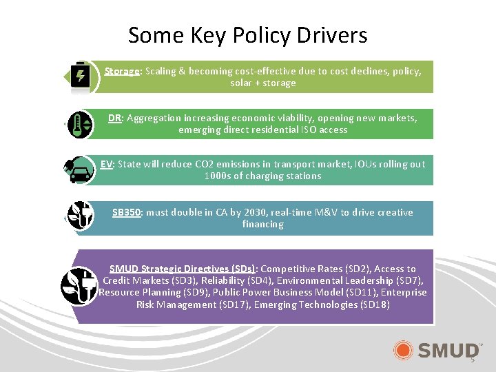 Some Key Policy Drivers Storage: Scaling & becoming cost-effective due to cost declines, policy,