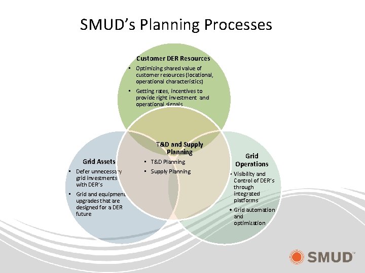 SMUD’s Planning Processes Customer DER Resources • Optimizing shared value of customer resources (locational,