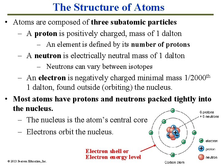 The Structure of Atoms • Atoms are composed of three subatomic particles – A