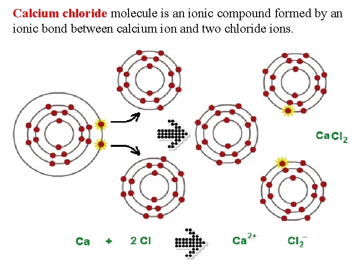 Calcium chloride molecule is an ionic compound formed by an ionic bond between calcium