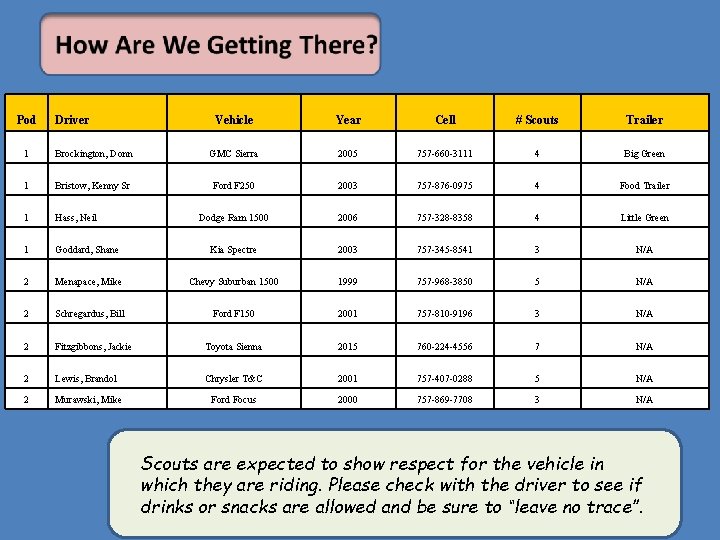 Pod Driver Vehicle Year Cell # Scouts Trailer 1 Brockington, Donn GMC Sierra 2005
