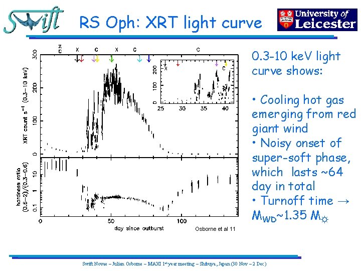 RS Oph: XRT light curve 0. 3 -10 ke. V light curve shows: •