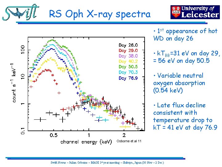 RS Oph X-ray spectra • 1 st appearance of hot WD on day 26