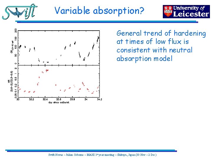 Variable absorption? General trend of hardening at times of low flux is consistent with