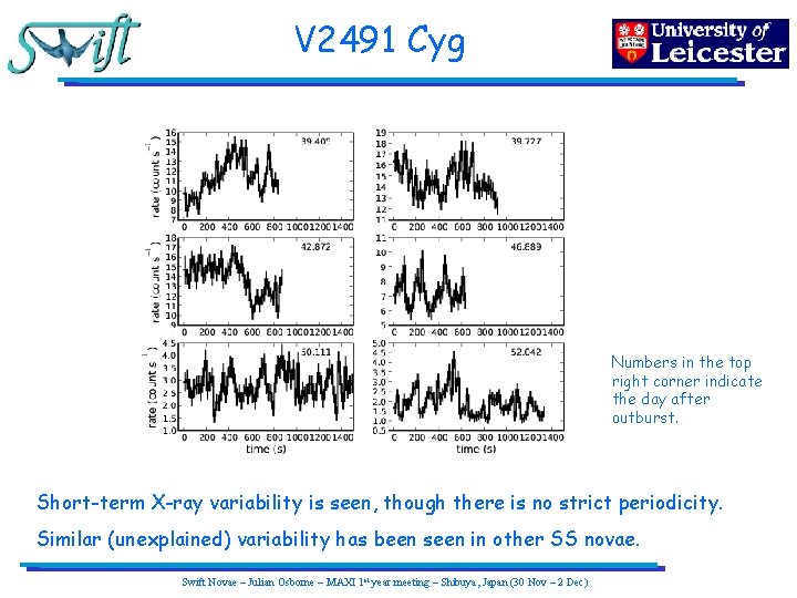 V 2491 Cyg Numbers in the top right corner indicate the day after outburst.