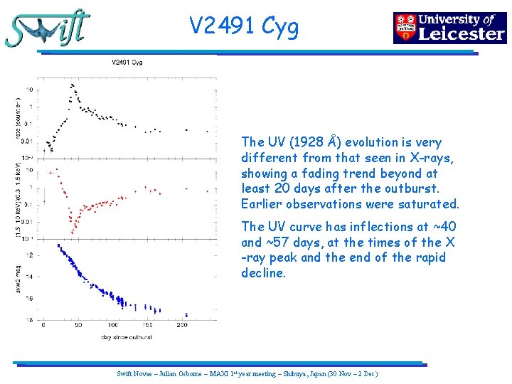 V 2491 Cyg The UV (1928 Å) evolution is very different from that seen