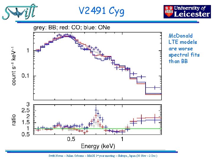 V 2491 Cyg Mc. Donald LTE models are worse spectral fits than BB Page