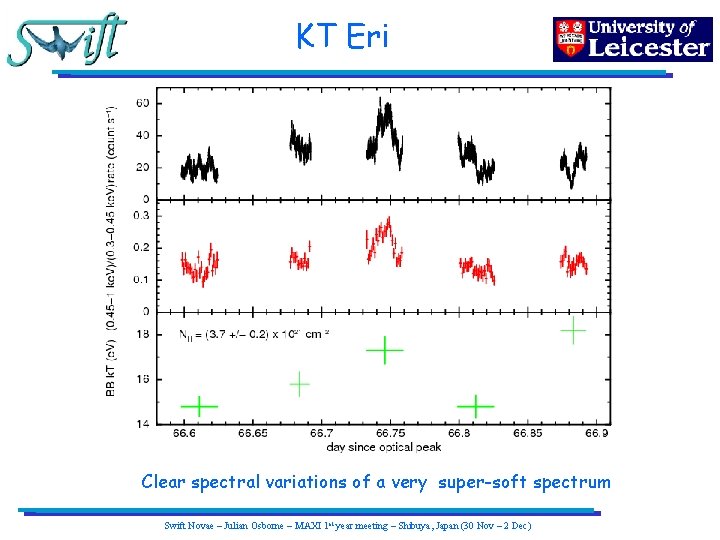 KT Eri Clear spectral variations of a very super-soft spectrum Swift Novae – Julian