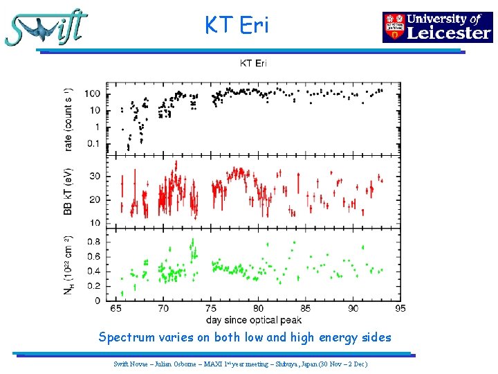 KT Eri Spectrum varies on both low and high energy sides Swift Novae –