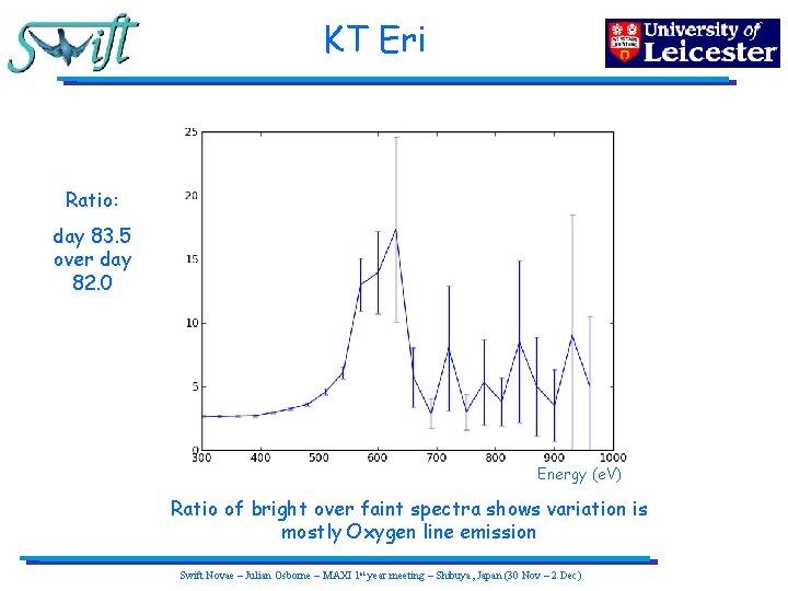 KT Eri Ratio: day 83. 5 over day 82. 0 Energy (e. V) Ratio
