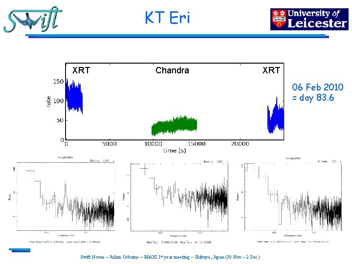 KT Eri XRT Chandra XRT 06 Feb 2010 = day 83. 6 Swift Novae