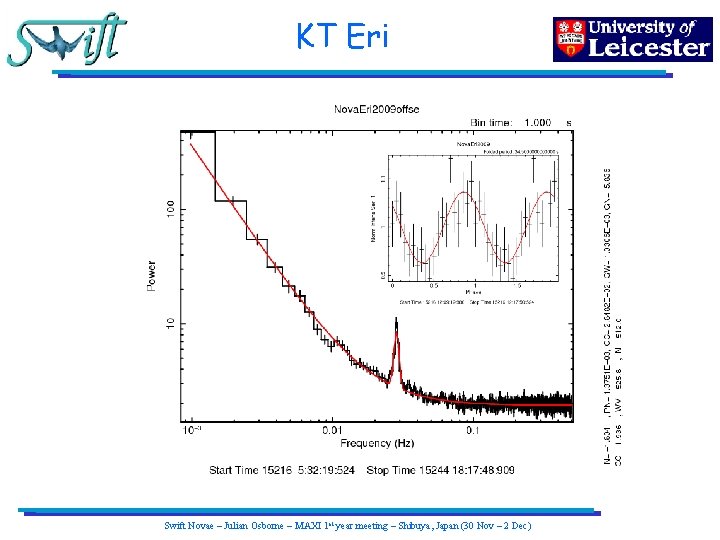 KT Eri Swift Novae – Julian Osborne – MAXI 1 st year meeting –