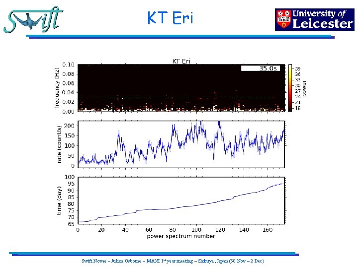 KT Eri Swift Novae – Julian Osborne – MAXI 1 st year meeting –