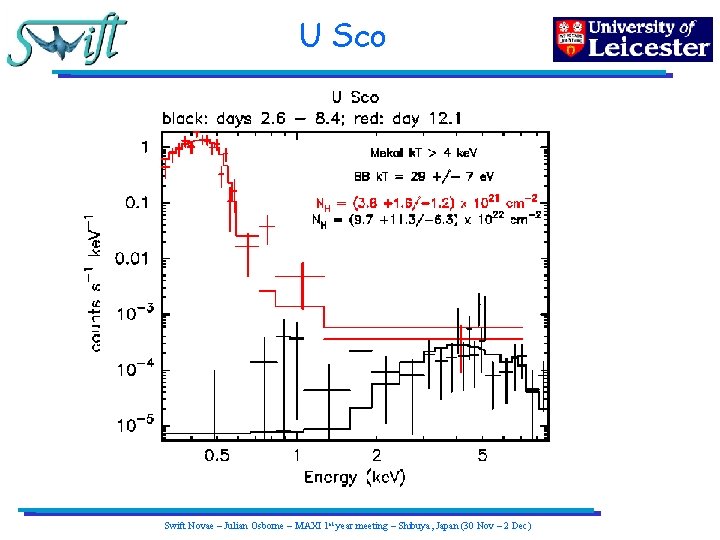 U Sco Swift Novae – Julian Osborne – MAXI 1 st year meeting –