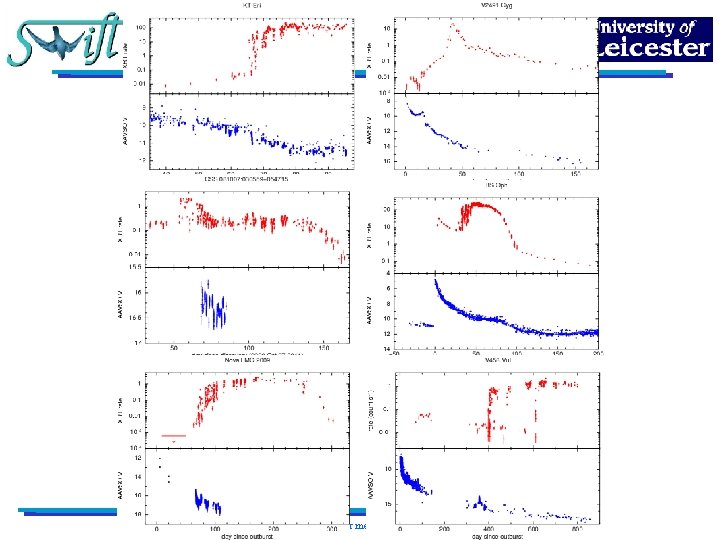 Swift Novae – Julian Osborne – MAXI 1 st year meeting – Shibuya, Japan