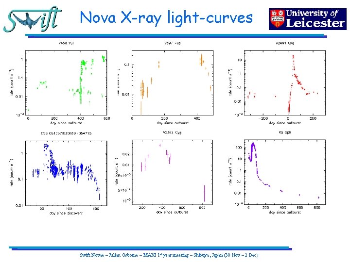 Nova X-ray light-curves Swift Novae – Julian Osborne – MAXI 1 st year meeting