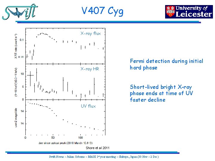 V 407 Cyg X-ray flux X-ray HR UV flux Fermi detection during initial hard