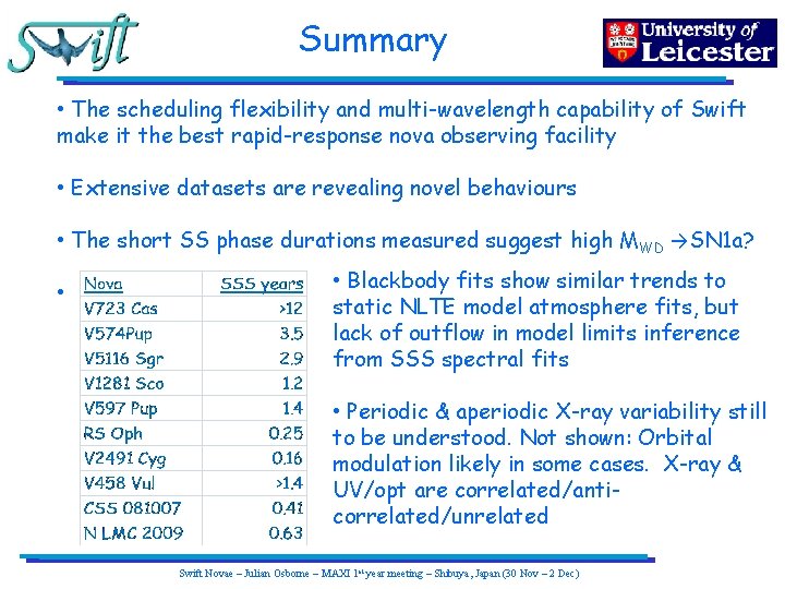 Summary • The scheduling flexibility and multi-wavelength capability of Swift make it the best