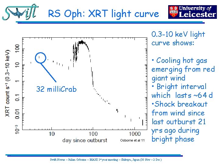 RS Oph: XRT light curve 0. 3 -10 ke. V light curve shows: 32